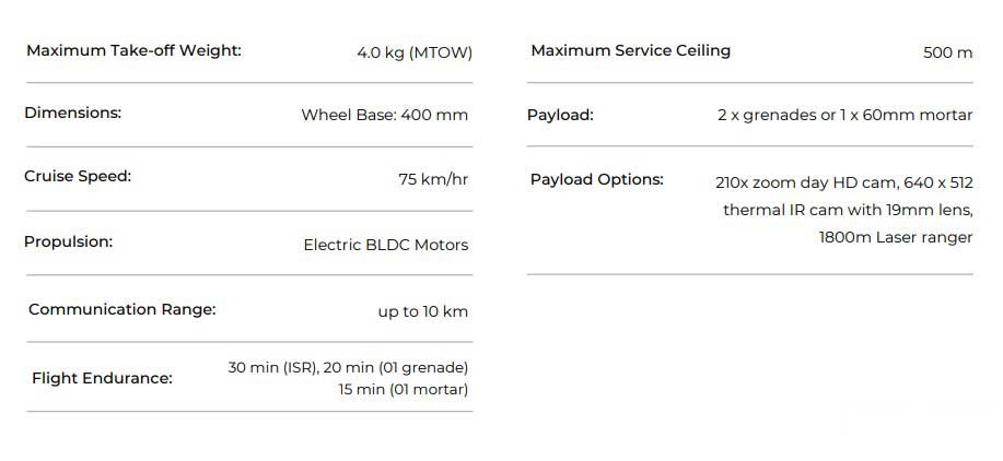 Buster Mini specifications