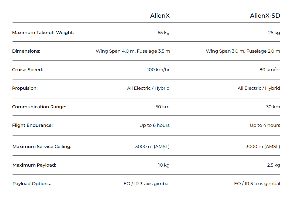 Alien-X specifications