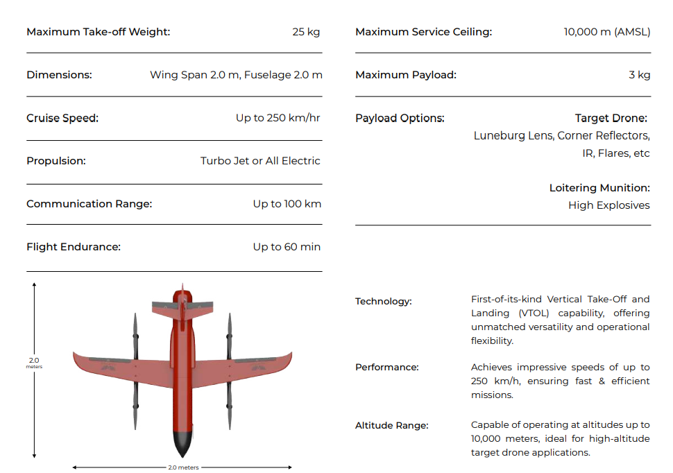 Fire Bolt specifications
