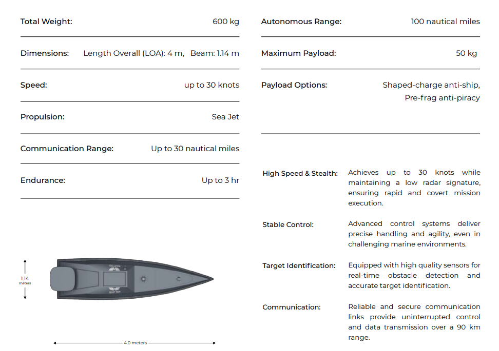 Corsair specifications