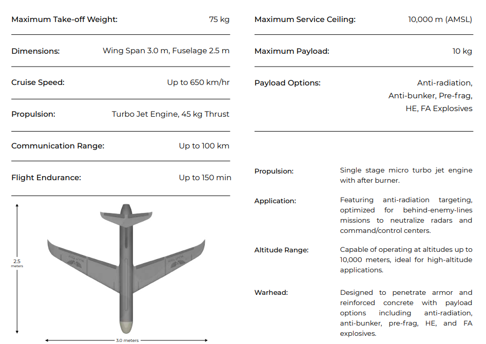 Nimbus2K specifications